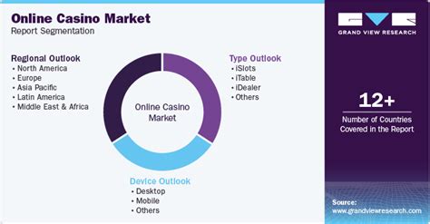 casino market segmentation|Casino and Gaming Market Share, Opportunities, Industry 2031.